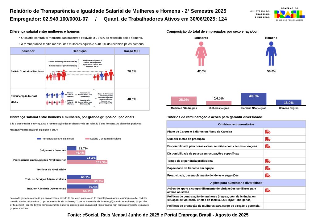Relatório de Transparência 2025 2 - Tracan