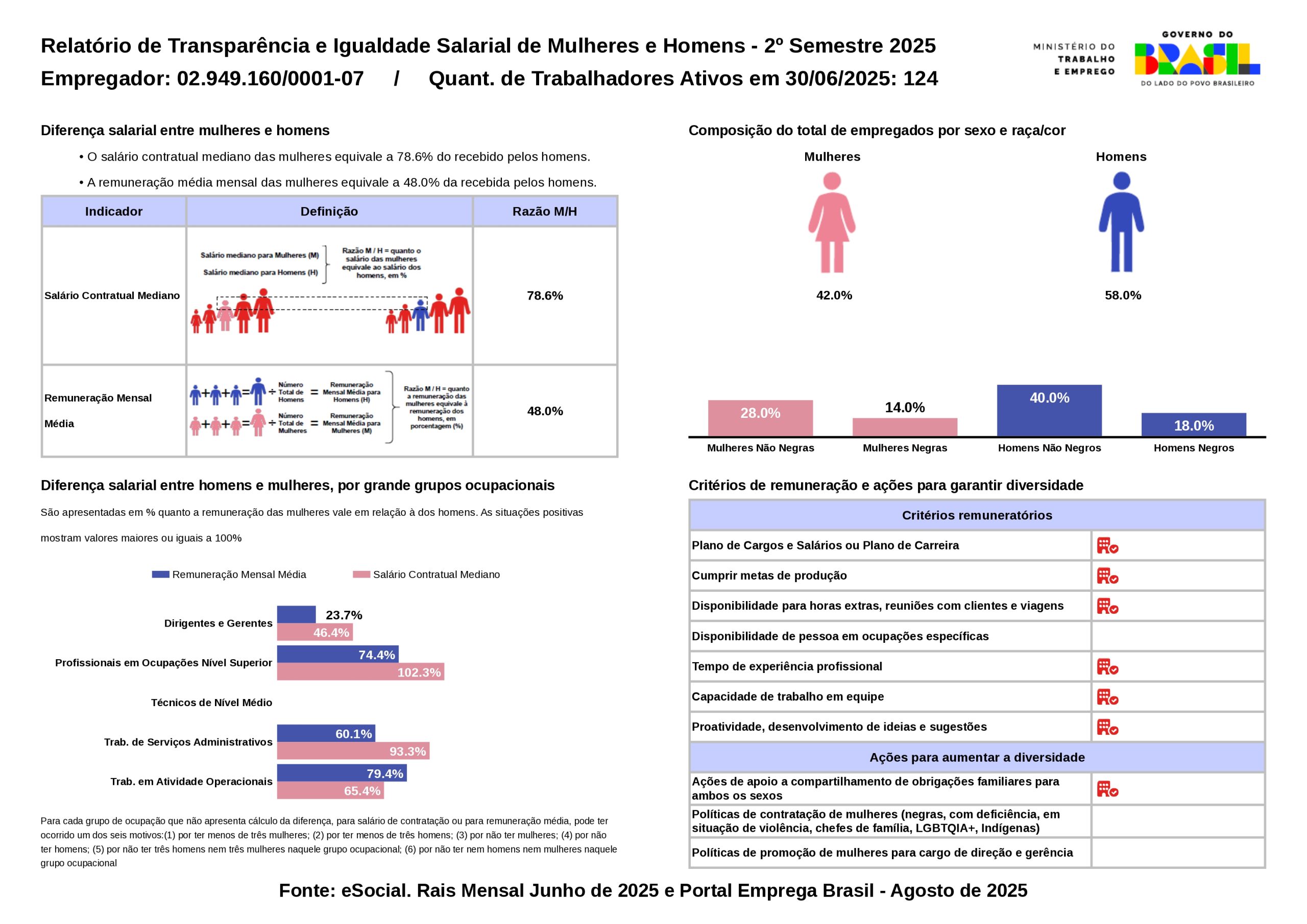 Relatório de Transparência 2025 2 - Tracan