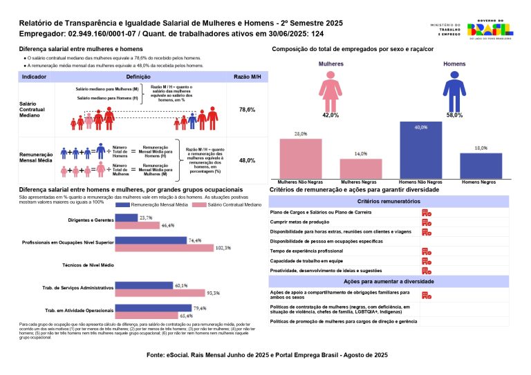 Relatório de Transparência 2025 2 - Tracan