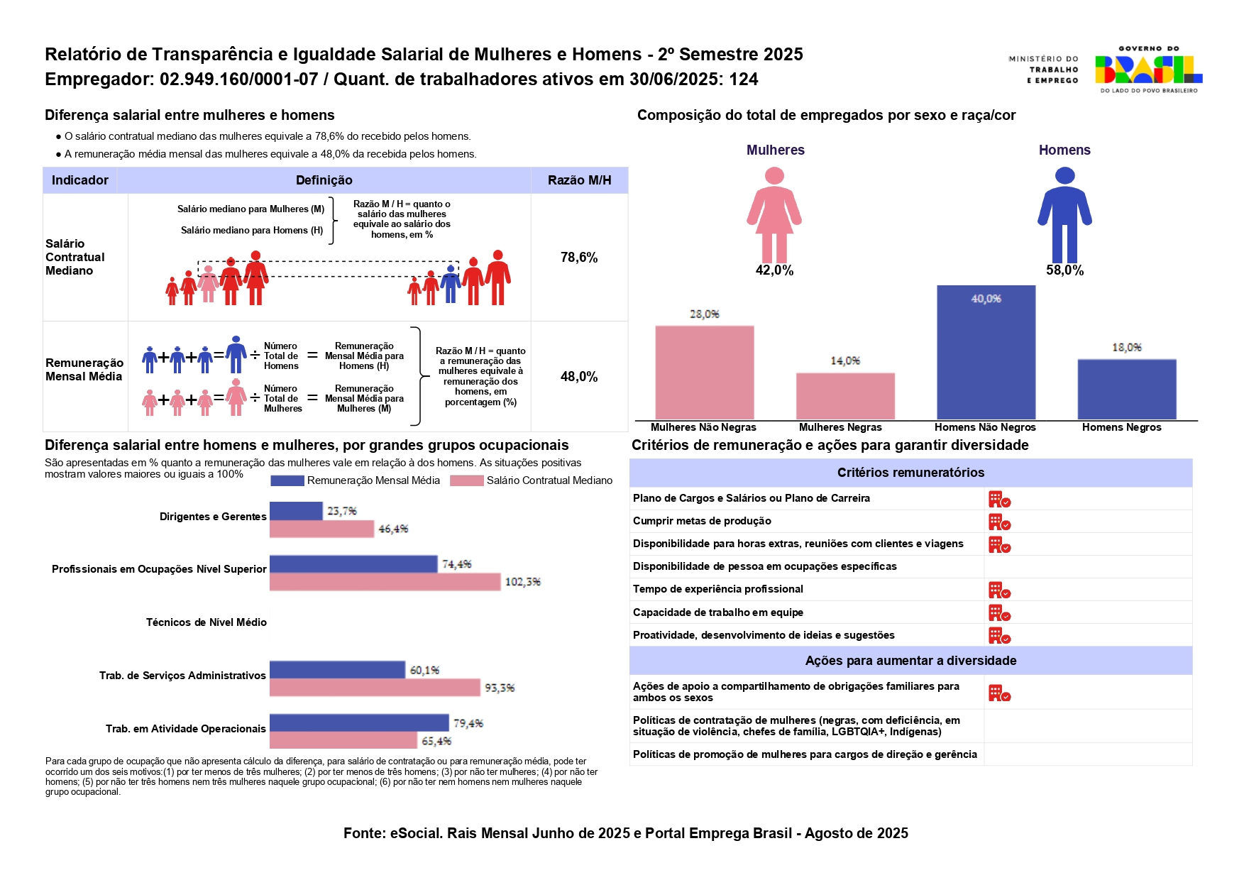 Relatório de Transparência 2025 2 - Tracan